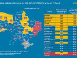 Полтавщина серед семи областей, де все комунальне майно передали громадам