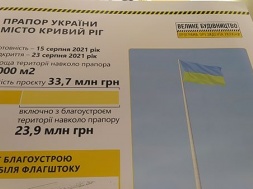 В Кривом Роге проведут «Industrial Fest-2021»: где, когда и чем порадует горожан