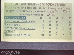 Верховная Рада продавила закон о «Единой информационной системе социальной сферы» - грядёт цифровое рабство