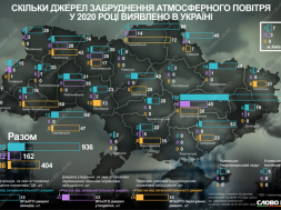 На Днепропетровщине более ста предприятий отравляют воздух