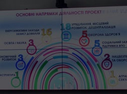 Найбільшу підтримку нашій області надають проєкти уряду США, Німеччини, Швейцарії та ЄС-ПРООН, – Інна Іщенко