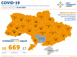 На Сумщині 19 випадків захворюваності на коронавірус