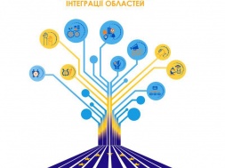 Сумщина очолила рейтинг євроінтеграції регіонів України за показником росту експорту послуг до країн ЄС