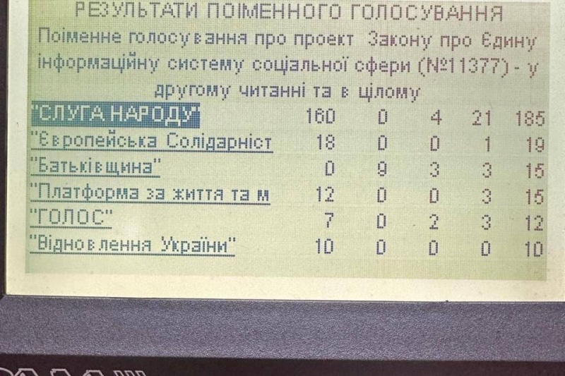 Верховная Рада продавила закон о «Единой информационной системе социальной сферы» - грядёт цифровое рабство