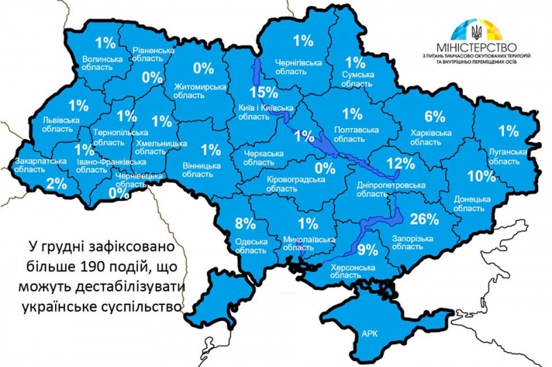 В Запорожской области произошло наибольшее количество случаев, которые могут дестабилизировать украинское общество