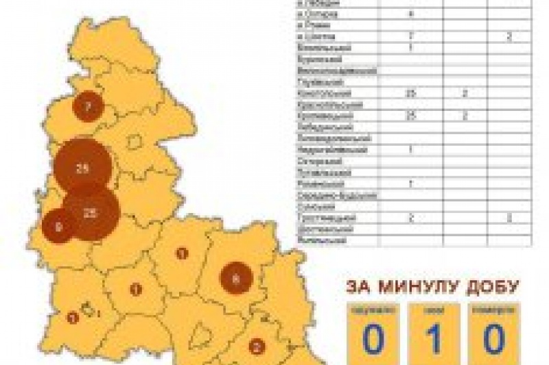 На Сумщине снова расширилась география распространения коронавируса