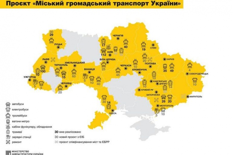 Запоріжжя та Мелітополь увійшли до другої фази спільного з ЄІБ проєкту з оновлення громадського транспорту