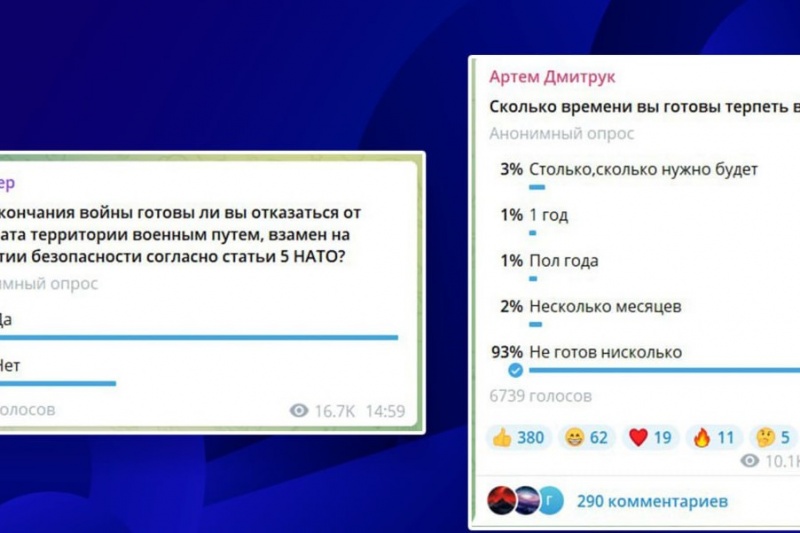 Готовы ли украинцы и дальше терпеть тяготы войны? – Результаты опроса на ТГ-каналах