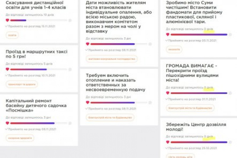 Чиновники продолжают игнорировать петиции сумчан