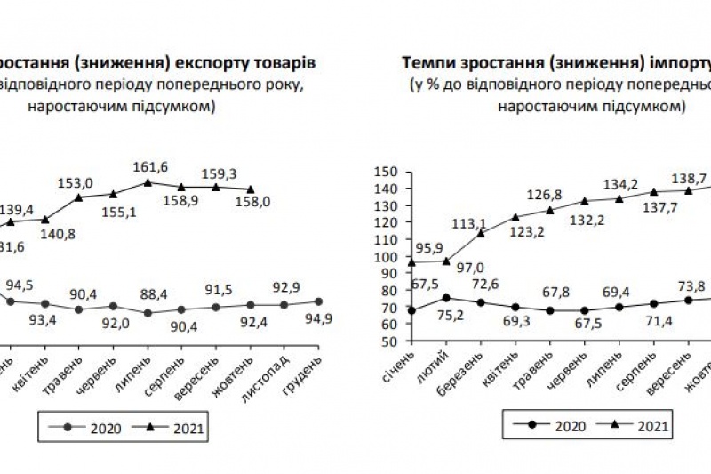 РФ заменяет Турция: с какими странами и чем больше всего торгует Запорожская область